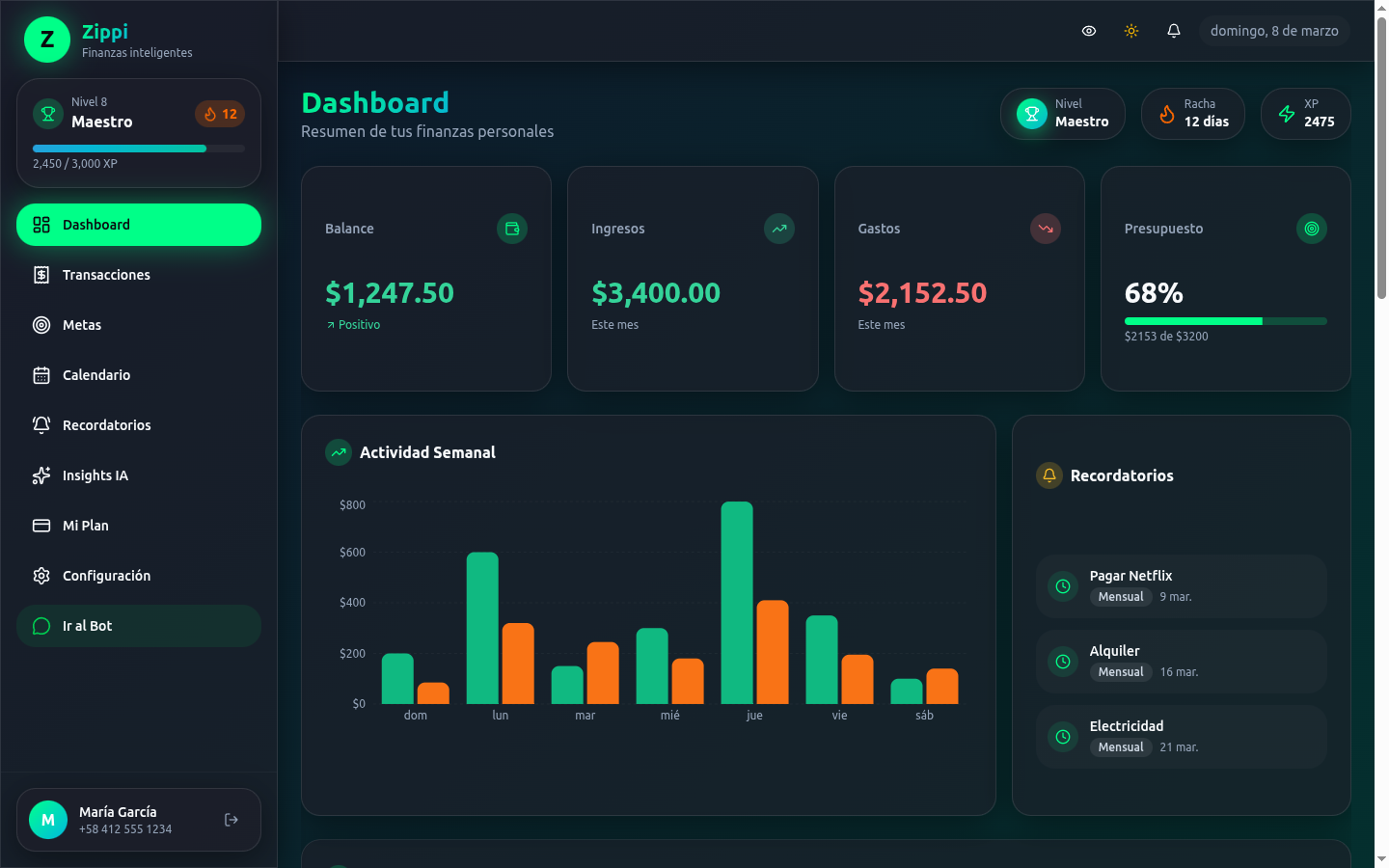 Zippi Dashboard